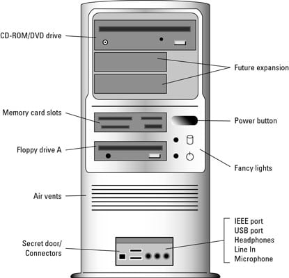 Things to note on the front of the console.