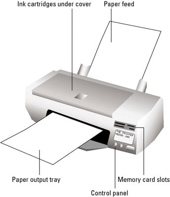 inkjet printer diagram