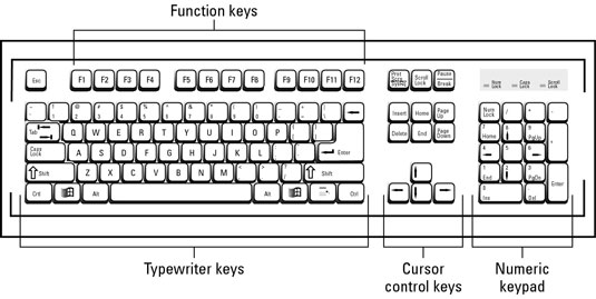 Keyboard Hand Drawn Outline Doodle Icon. Input Device And Technology, Keypad  And Equipment Concept. Vector Sketch Illustration For Print, Web, Mobile  And Infographics On White Background. Royalty Free SVG, Cliparts, Vectors,  and