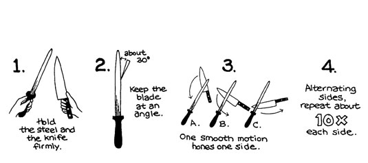 How to Kitchen Knives with a Steel - dummies