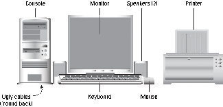 desktop pc synonym