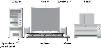 basic parts of computer monitor