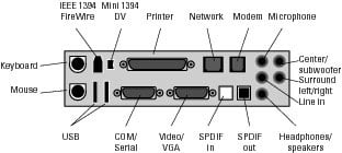 Understand what’s on the I/O panel of your PC.