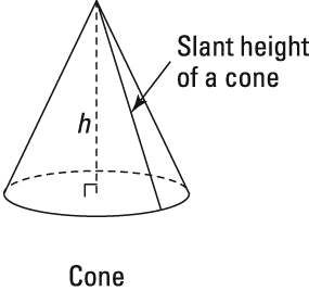 geometry-cone