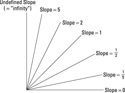geometry-slope-line