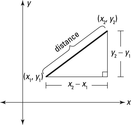 The Power of Compound Interest: Calculations and Examples