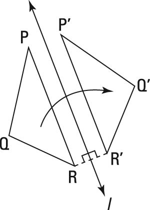 How To Find A Reflecting Line Dummies