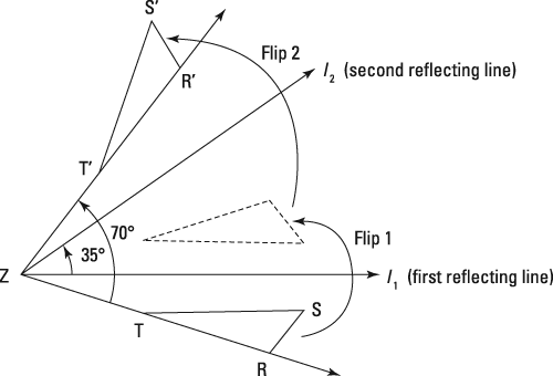 geometry-rotation