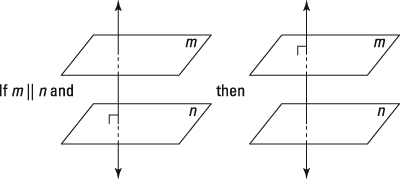 geometry-perpendicular-planes