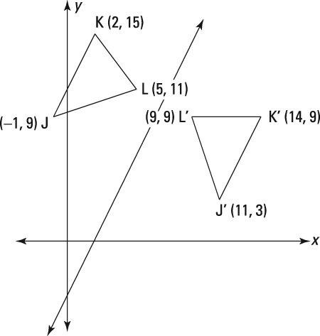 How To Find A Reflecting Line Dummies