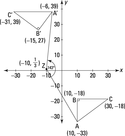 Rotate Around A Point Not The Origin