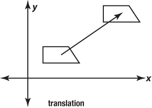 geometry-translations