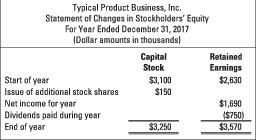 accounting and reporting changes in owners equity dummies balance statement template sheet account reconciliation