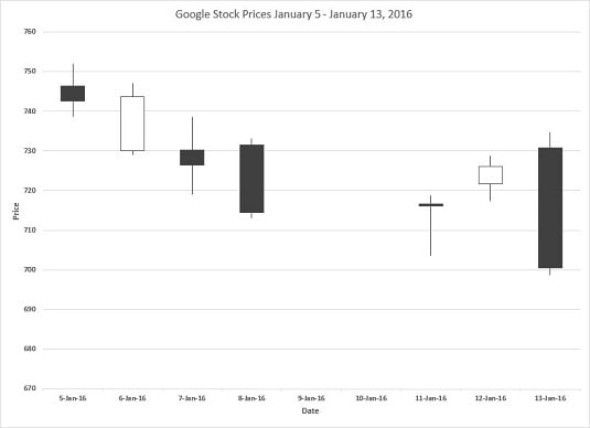 Excel Stock Chart Multiple Stocks