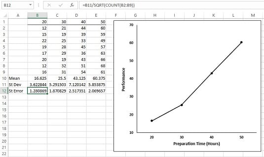 Chart With Standard Deviation Excel