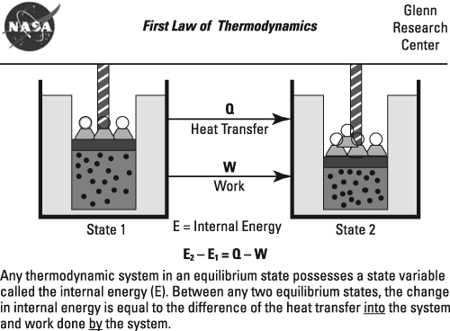 ged-thermodynamics
