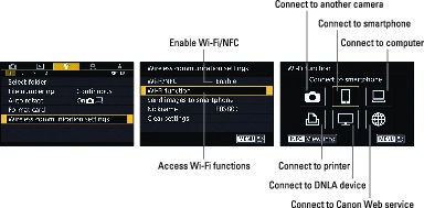 rol omvatten werkelijk Exploring Wi-Fi Functions on Your Canon EOS 80D - dummies