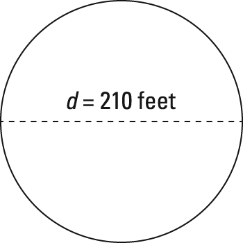 asvab-circumference