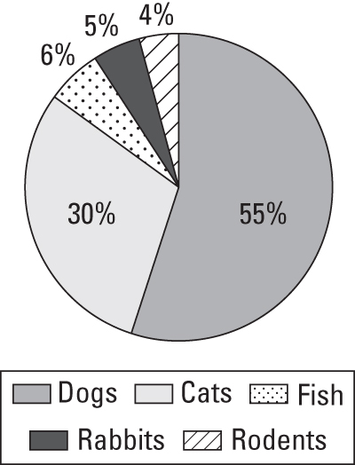 ged-pie-chart