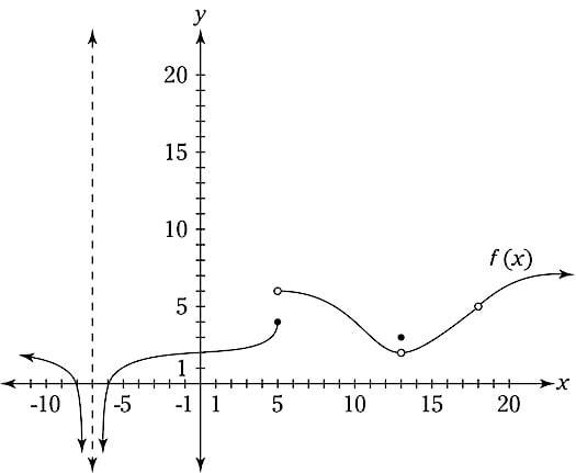 calculus-limit-graph