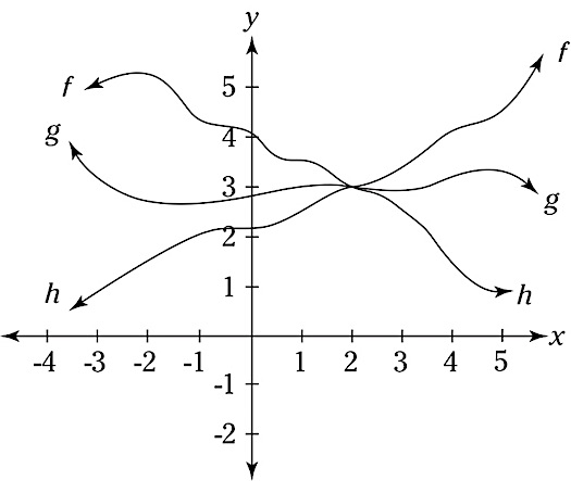 calculus-limit-sandwich