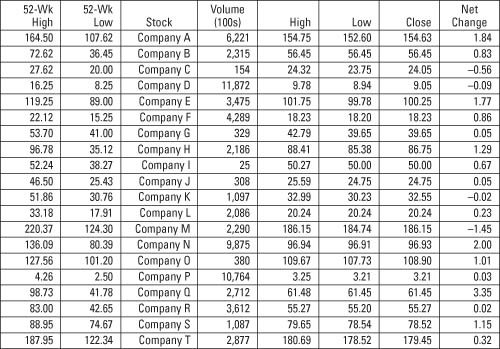 gmat-sorted-stock