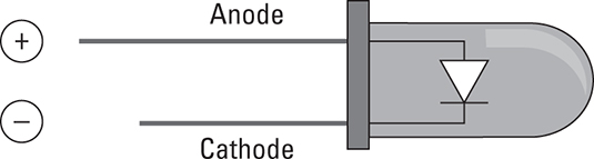 electronics diagram of anode and cathode orientation in typical LED