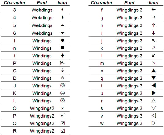 Symbol fonts for Excel dashboards and reports