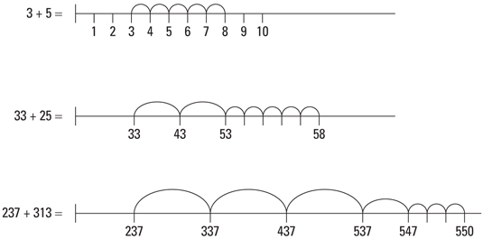 example of using a number line to learn addition