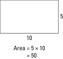 Illustration showing area calculation for a rectangle.