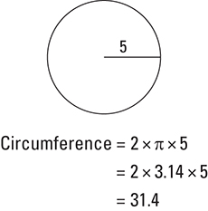 Illustration showing the circumference calculation for a circle.