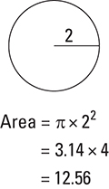 Illustration showing the area calculation for a circle.