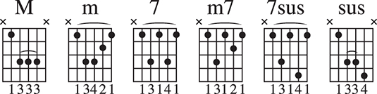 Movable guitar chords, 5th-string root