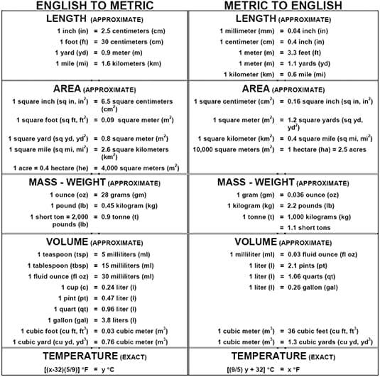 English-metric conversion table