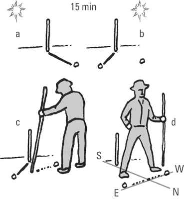 Illustration of the shadow stick navigation method