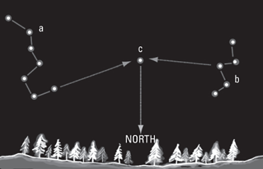 Illustration showing the North Star and the Big Dipper and Cassiopeia constellations
