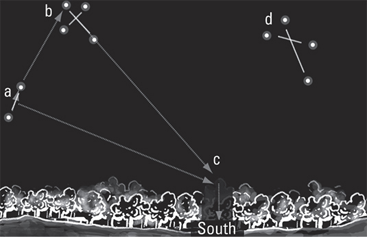 Illustration showing the Southern Cross constellation