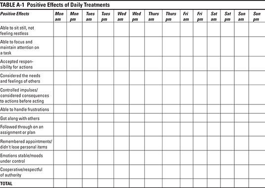 Positive Effects of Daily Treatments Checklist