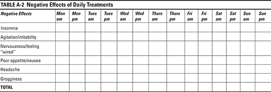 Negative Effects of Daily Treatments Checklist