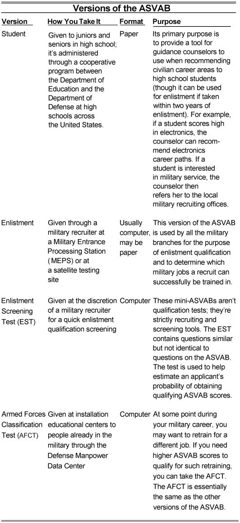 ASVAB-2017-versions