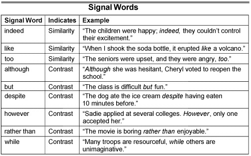 asvab-signal-words