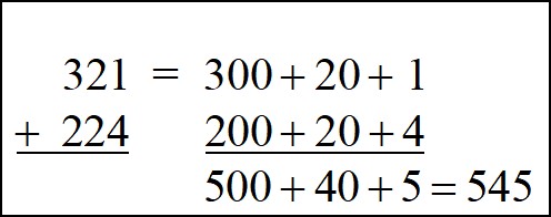 equation showing adding with decomposition