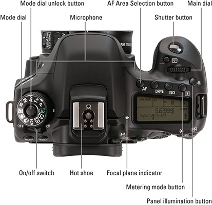 Canon EOS 80D For Dummies Cheat Sheet - dummies