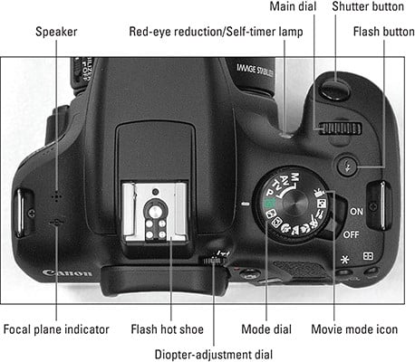 Canon EOS Rebel T6/1300D For Dummies Cheat Sheet - dummies