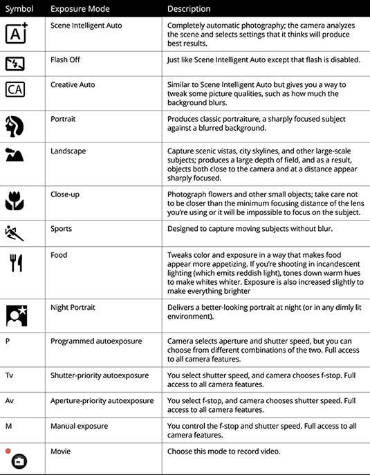 Canon EOS Rebel T6/1300D For Dummies Cheat Sheet - dummies