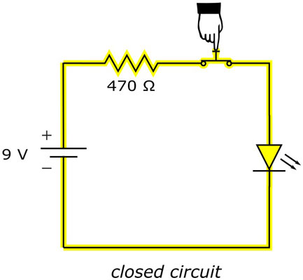 Closed-Circuit