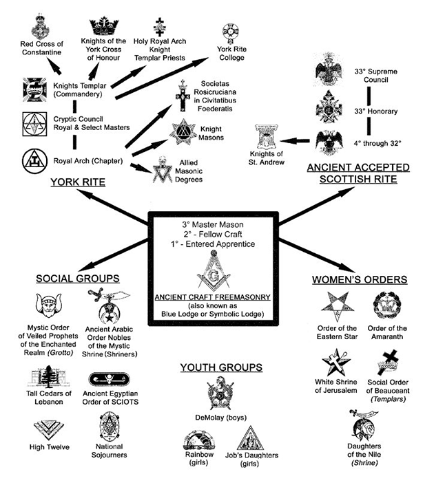 The Symbolic Meaning of the Crossed Swords - Master Mind Content