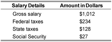 GED_paycheck