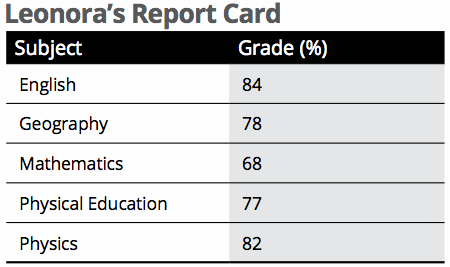 GED_report-card