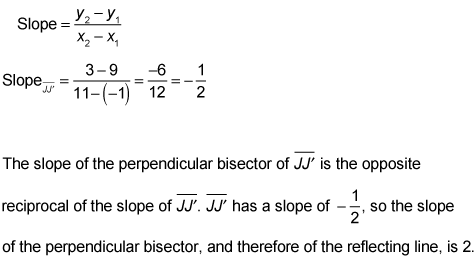 How To Find A Reflecting Line Dummies